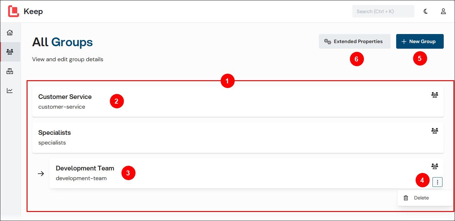 A number annotated screenshot of the All Groups page in Keep.